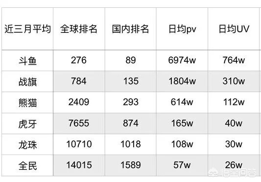 [《永恒》高清完整版在线观看]斗鱼曝光真正在线观看人数，最高旭旭宝宝才30w，你觉得pdd真正人气有多少呢？ 