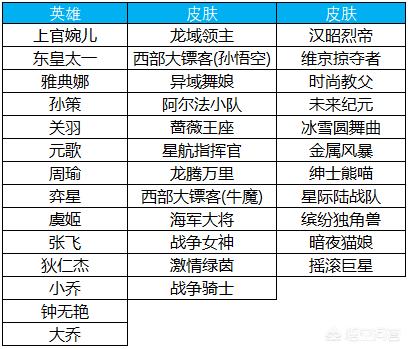 洛克王国宠物能力评价？:天鹅领主技能表 