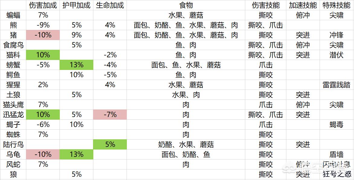 [wow怀旧服猎人必抓五只宠物]魔兽世界猎人什么宠物拉怪好？ 