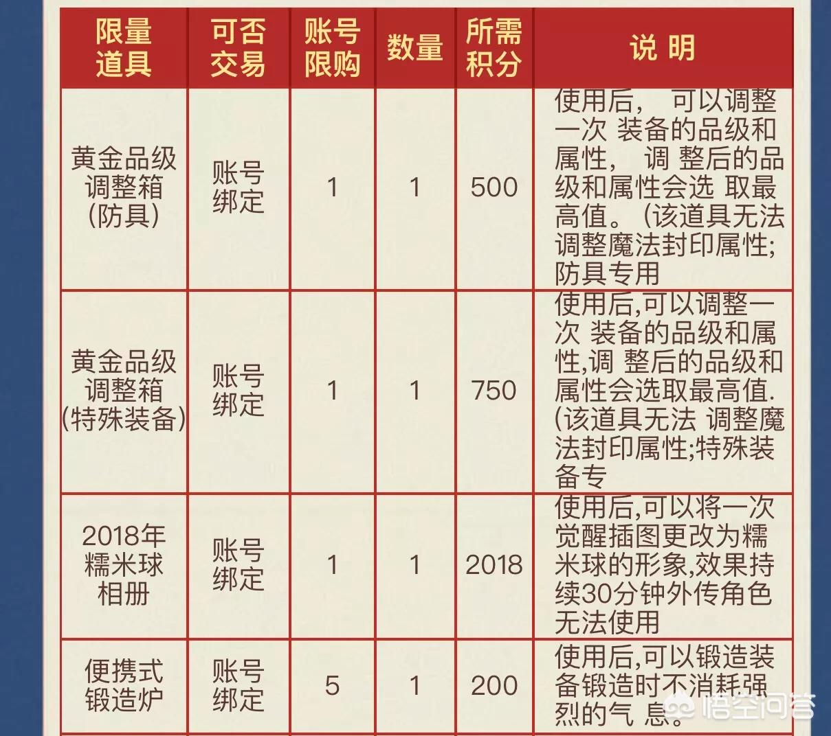 [dnf锻造7上8失败会掉吗]DNF锻造武器5上6上7怎么上？ 