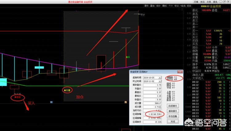 不同趋势下的BOLL指标如何使用？:DNF86战法玩法 