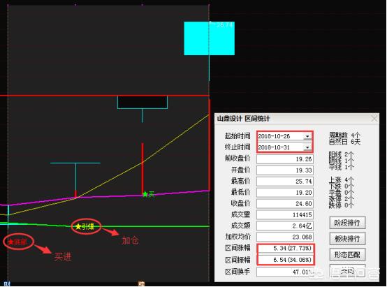 [DNF86战法玩法]庄家洗盘的手法怎么能判断出来？ 