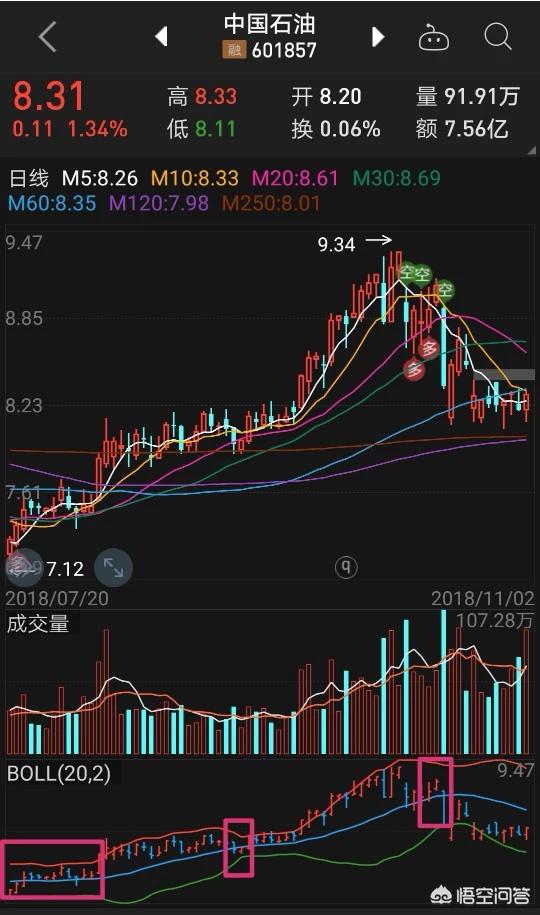 [DNF86战法玩法]庄家洗盘的手法怎么能判断出来？ 