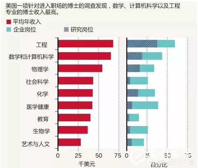 基础医学博士就业多难基础医学博士就业多难考