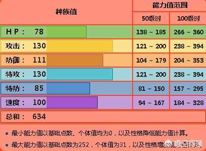 自己买的超梦能看吗自己买的超梦怎么看