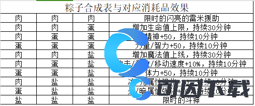 DNF2024粽子大师归来活动玩法介绍