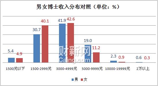 基础医学博士就业多难基础医学博士就业多难考