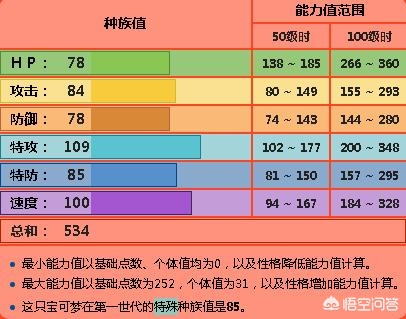 自己买的超梦能看吗自己买的超梦怎么看