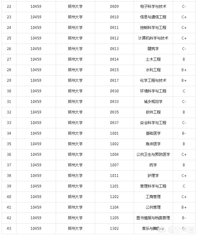 郑州大学是个怎么样的大学？:樱花校园模拟器FF修改器2023 