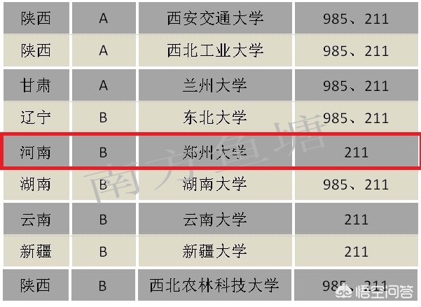 郑州大学是个怎么样的大学？:樱花校园模拟器FF修改器2023 