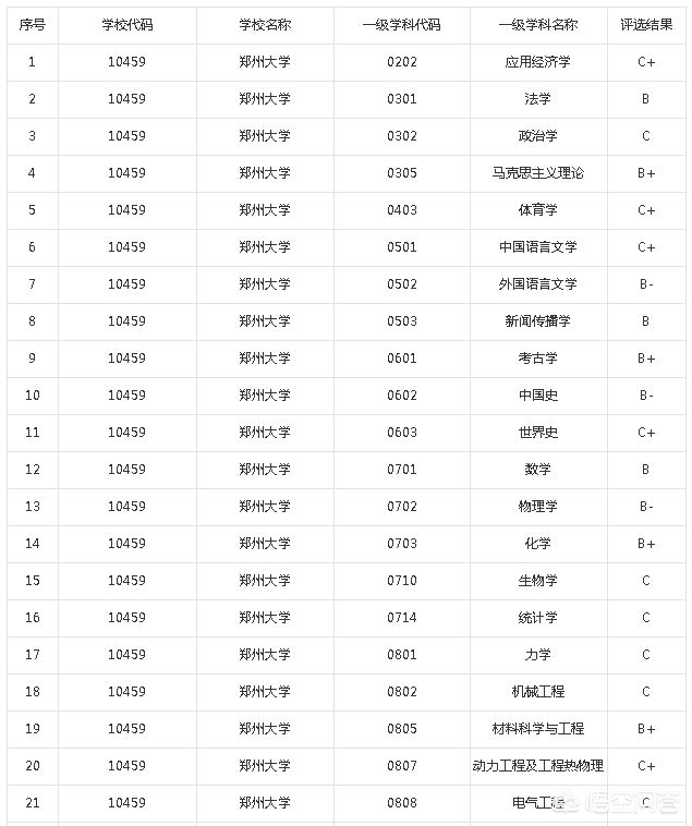 郑州大学是个怎么样的大学？:樱花校园模拟器FF修改器2023 