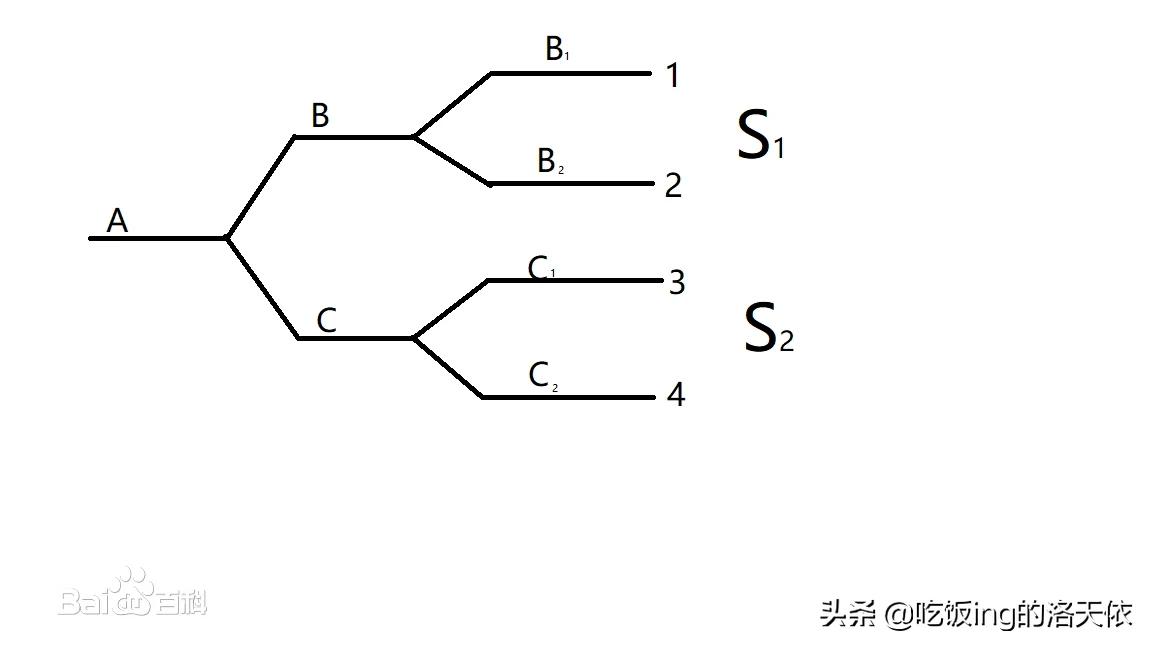 [命运石之门世界线整理]命运石之门现在所有作品的观看顺序是什么啊，我已经看完tv版了，现在应该看什么啊？ 