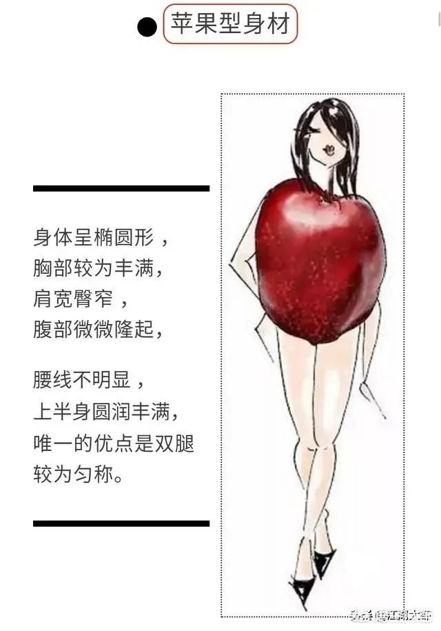 苹果形身材在夏天时有什么比较合适的衣服推荐？:火焰纹章IOS 