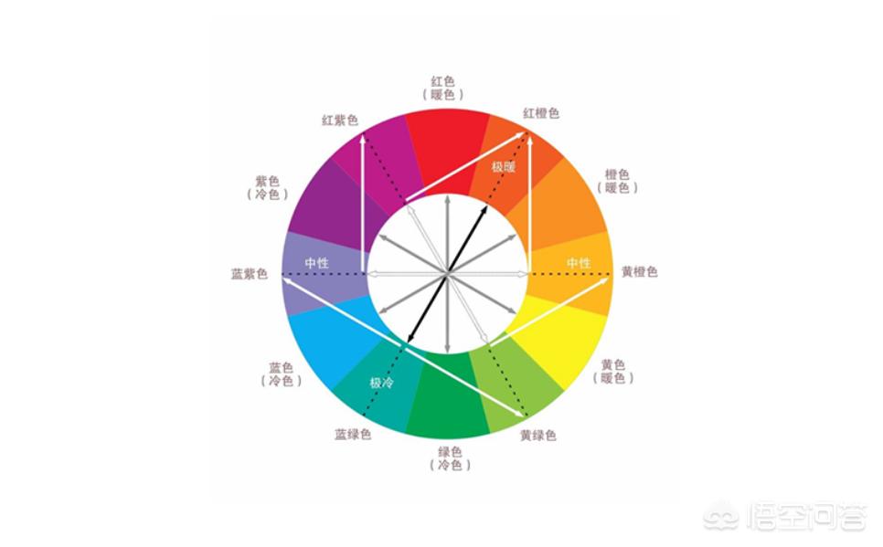 苹果形身材在夏天时有什么比较合适的衣服推荐？:火焰纹章IOS 