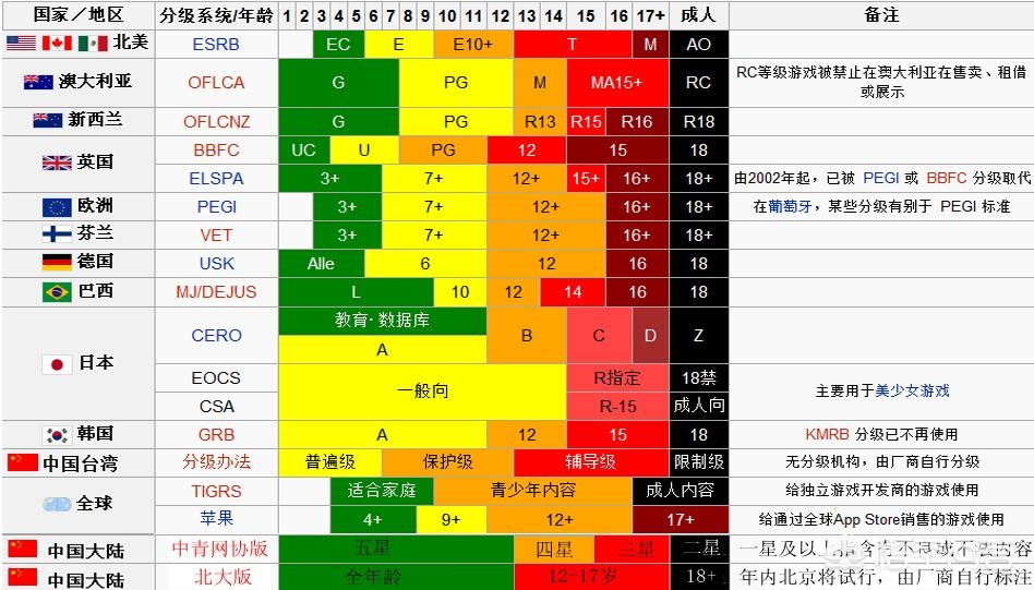 中国何时能制作出能与《上古卷轴》,《生化奇兵·无限》,《辐射3》媲美的单机游戏？:跟古剑奇谭3差不多的游戏 