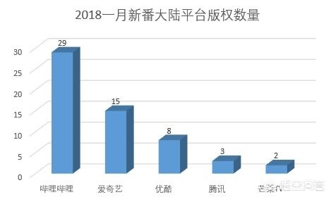 为什么画江湖之天罡买了票只能试看？:樱花动漫里的动漫是正版吗 