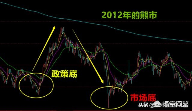 DNF86战法玩法(11月22日，上证指数在缩量中跌0.23%，对此你怎么看？)