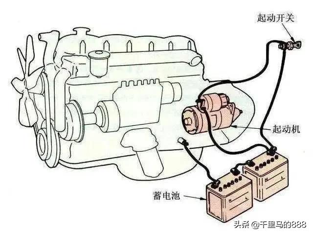 启停电瓶的结构是什么样的呢？:蓄电池的基本结构 