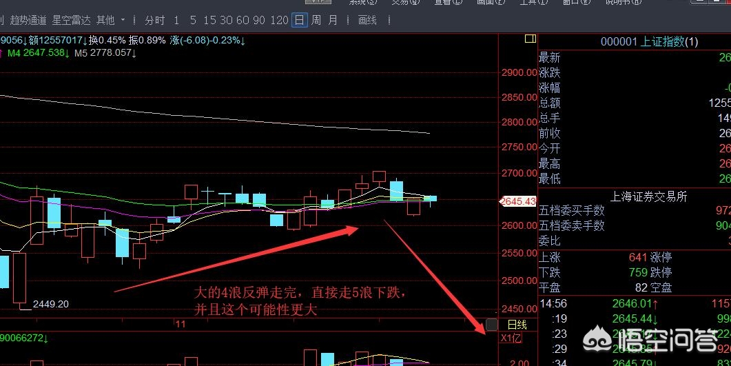 DNF86战法玩法(11月22日，上证指数在缩量中跌0.23%，对此你怎么看？)