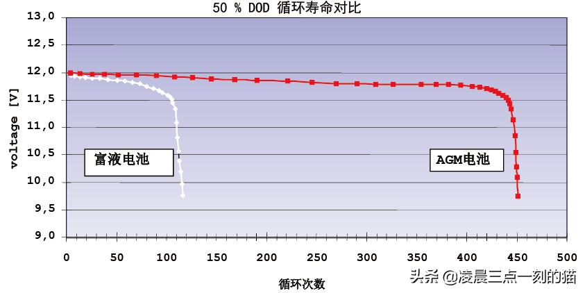 启停电瓶的结构是什么样的呢？:蓄电池的基本结构 