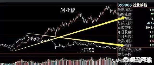 DNF86战法玩法(11月22日，上证指数在缩量中跌0.23%，对此你怎么看？)