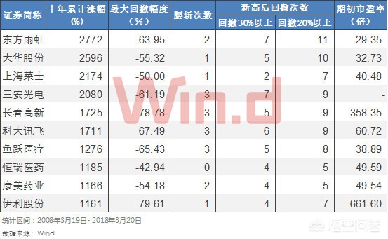 [DNF70战法玩法]克敌制胜战法厉害吗？ 