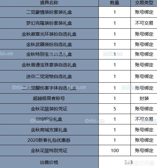 dnf2020年春节套装扮？:dnf22年金秋至尊装扮 