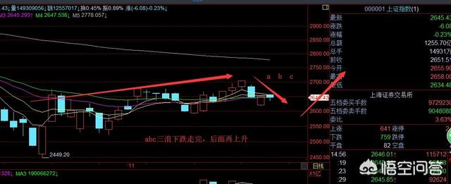 DNF86战法玩法(11月22日，上证指数在缩量中跌0.23%，对此你怎么看？)