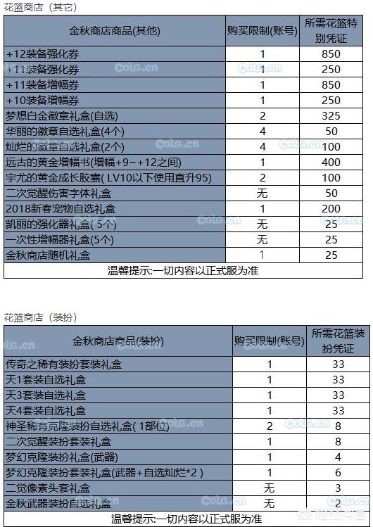 dnf2020年春节套装扮？:dnf22年金秋至尊装扮 