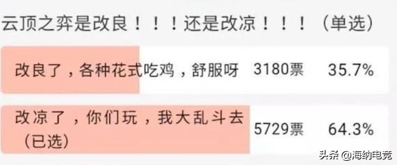 [dota自走棋为什么不火了]“刀牌”高开低走，与《自走棋》形成鲜明对比，V社该如何处理？ 