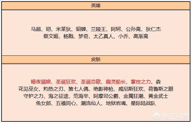 [诸葛亮史诗皮肤价格]战令会出诸葛亮皮肤吗？ 