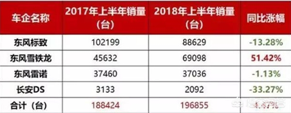 英雄无敌3五环之战攻略(标致和雪铁龙在中国为什么卖不好？)