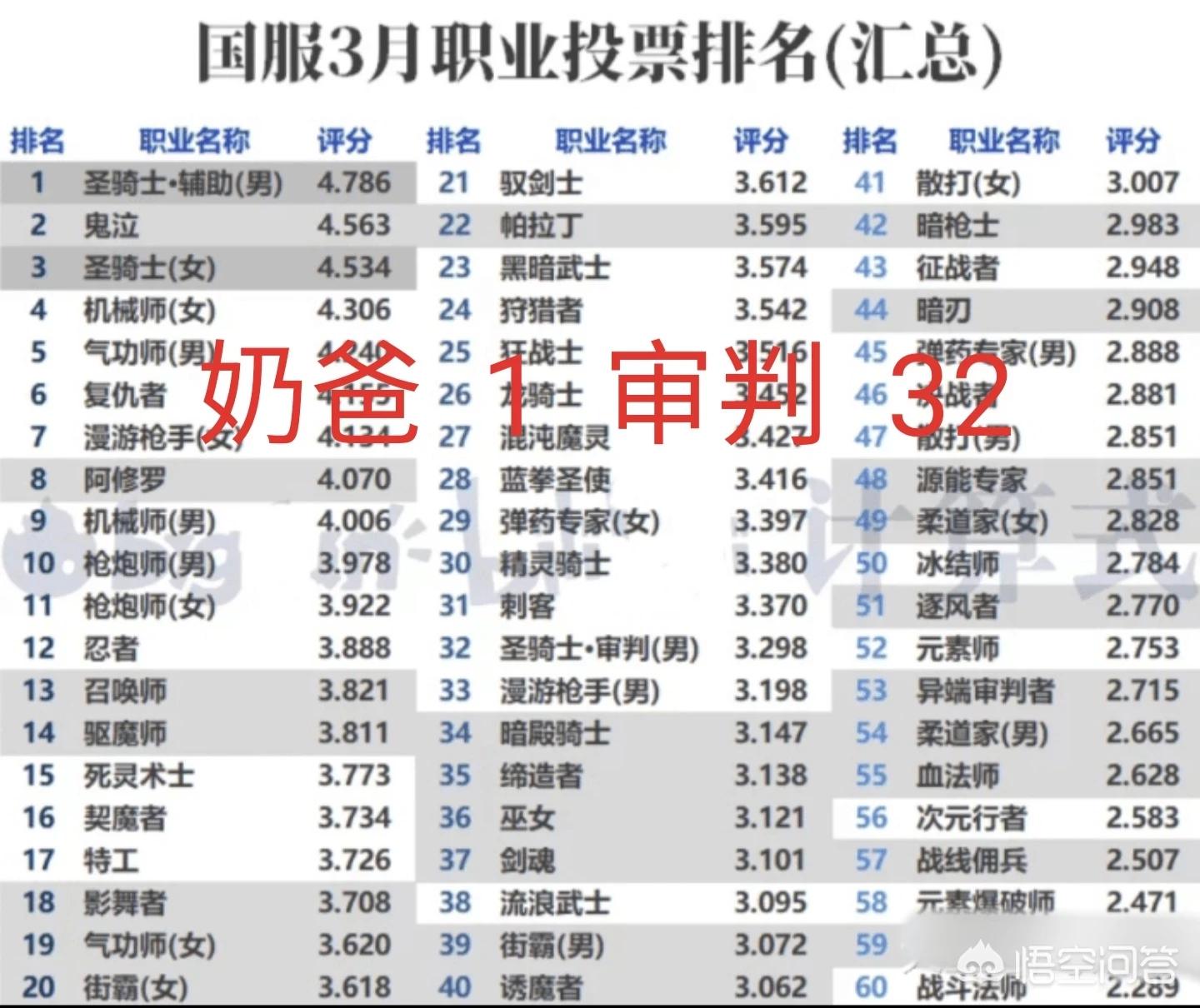 [DNF60版本战法攻略]率土之滨太史慈带什么战法？ 