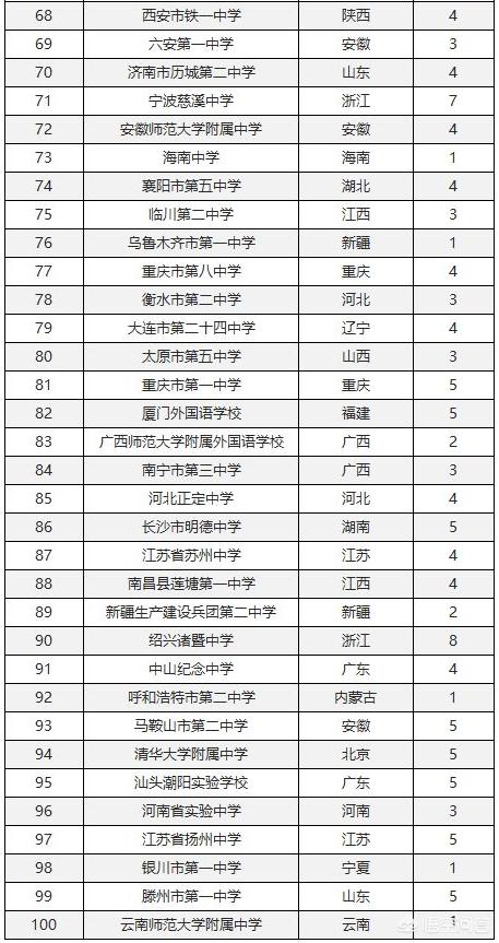 百战沙城青龙之魂怎么用百战沙城青龙之魂怎么用啊