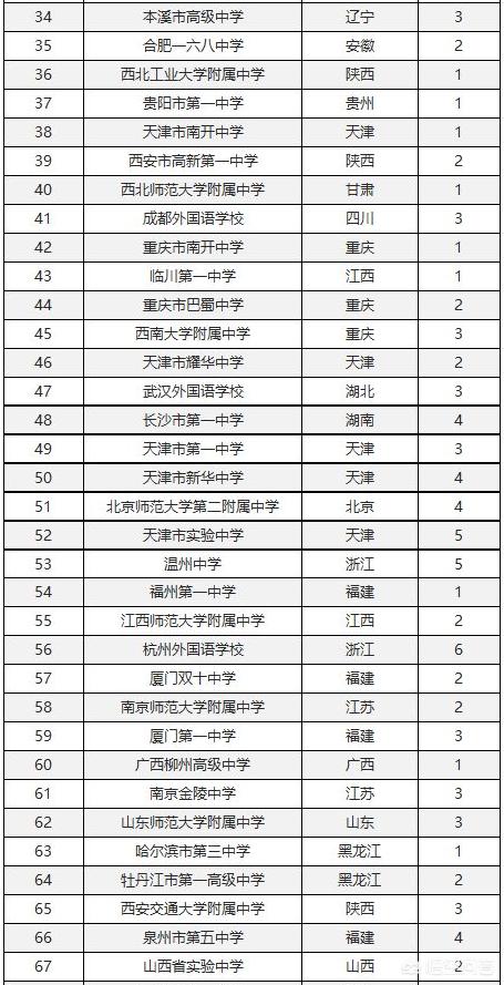 百战沙城青龙之魂怎么用百战沙城青龙之魂怎么用啊