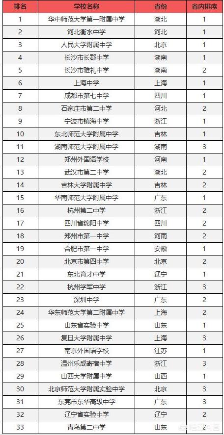 百战沙城青龙之魂怎么用百战沙城青龙之魂怎么用啊