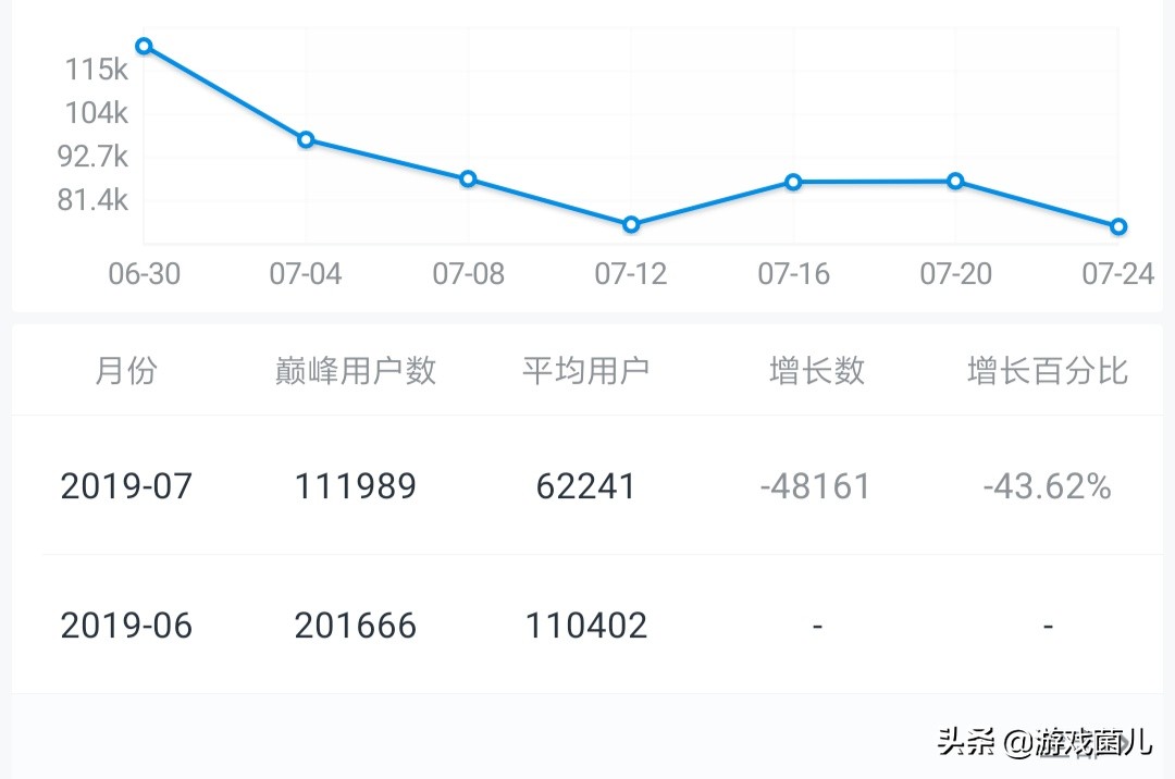 刀塔霸业停运了吗刀塔霸业停运了吗最新消息