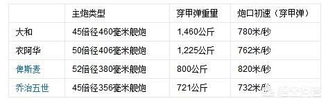 大家疫情宅在家里都看了啥优质电影？:突袭4敦刻尔克攻略 