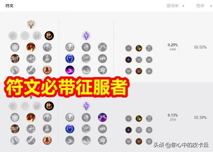 [DNF韩服战斗法师]魔兽世界9.0大秘境前20强队伍配置，11个职业上榜，术士“凭实力隐身”。术士这么弱吗？ 