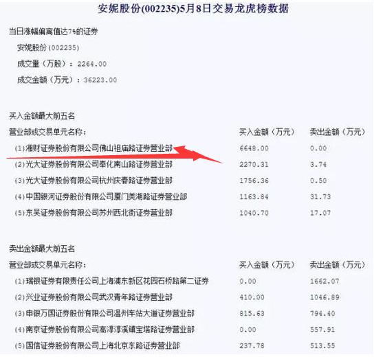 游资是如何利用制度猎杀散户的？:DNF86战法玩法 