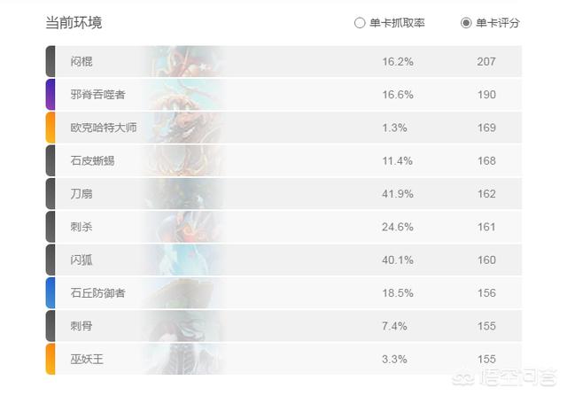 炉石竞技场选卡思路？:炉石传说新竞技场选哪个职业 