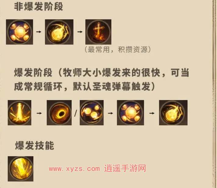 塔瑞斯全球牧师神罚天赋加点攻略大全