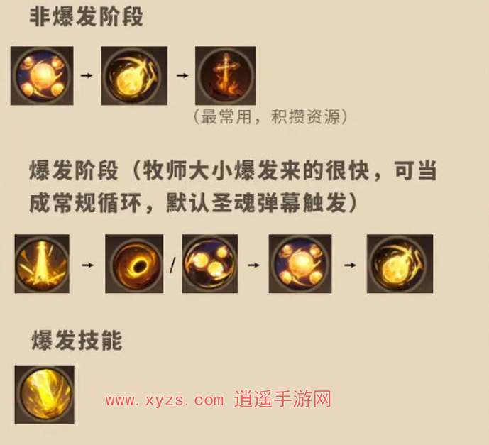 塔瑞斯全球牧师神恩天赋加点攻略大全