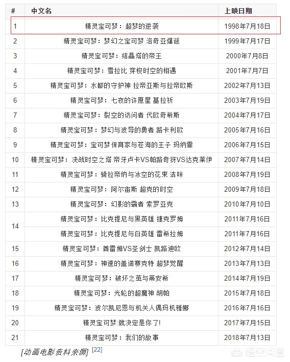 [买来的成人超梦怎么用]神奇宝贝最新剧场版确定将重置《超梦的逆袭》，你会为这个情怀买单吗？ 