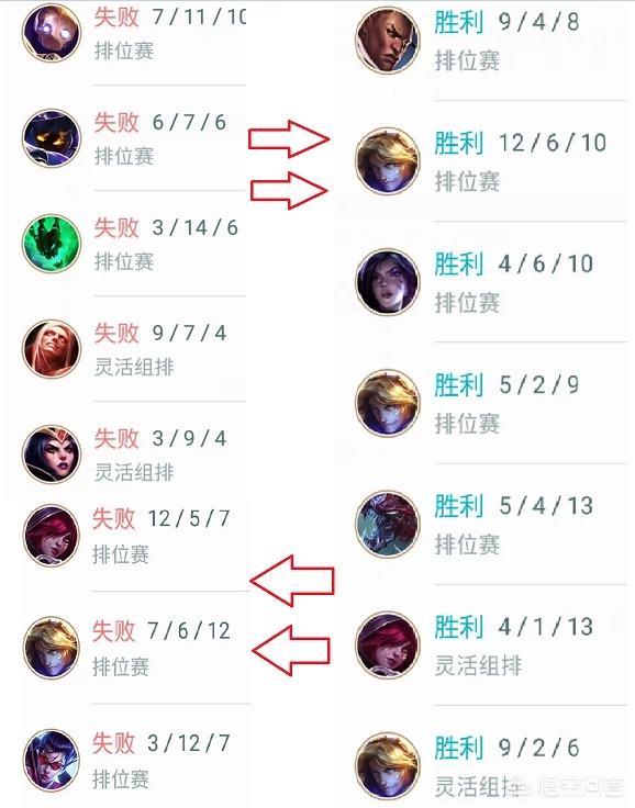 S2lol有段位吗(lols2赛季有段位吗？)