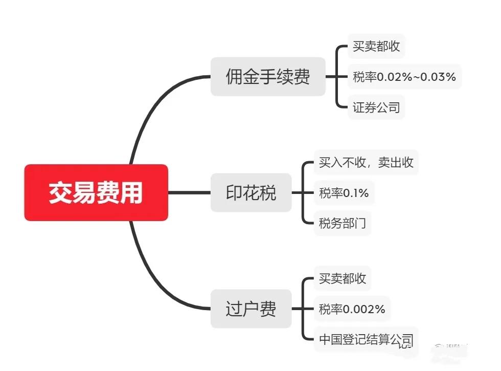 新手第一次怎么买股票(新手买股票要注意什么？)