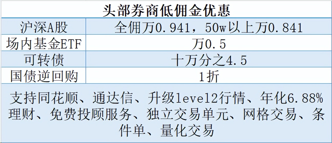 新手第一次怎么买股票(新手买股票要注意什么？)