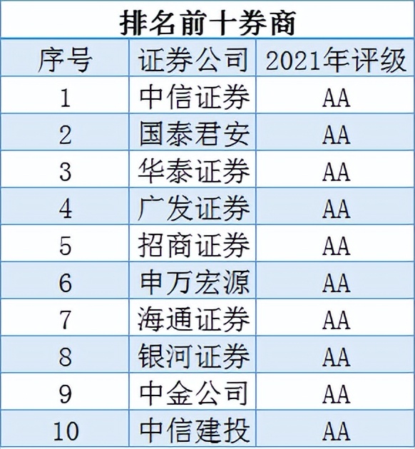 新手第一次怎么买股票(新手买股票要注意什么？)