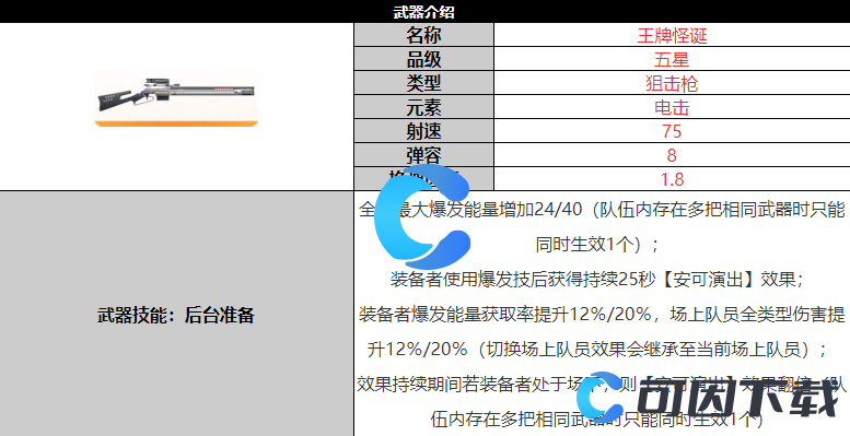 尘白禁区王牌怪诞武器详细介绍