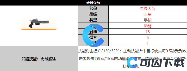 尘白禁区星辰大海武器详细介绍